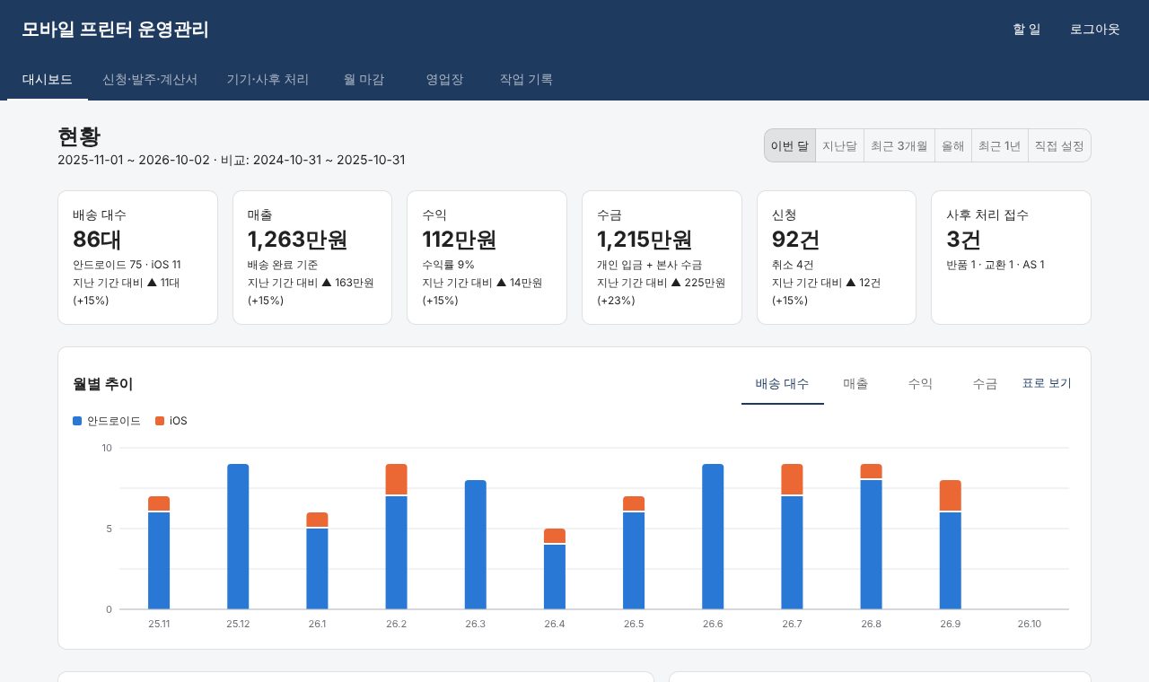 영업관리 시스템 화면(가상 데이터)
